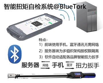 智能扭矩系统 智能扭力系统 数显扭力扳手 数字扭力扳手