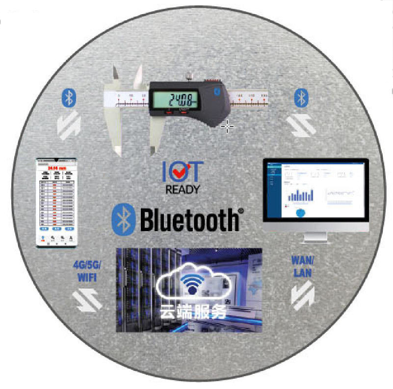数采量具自检系统 蓝牙量具 数采量具 bluetork  @moonlight