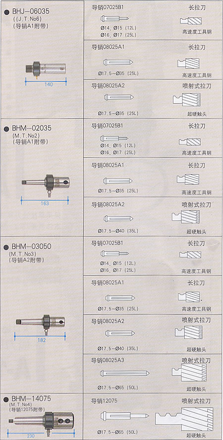 日东工器 Nitto Kohki