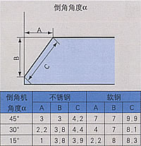 日东工器 Nitto Kohki