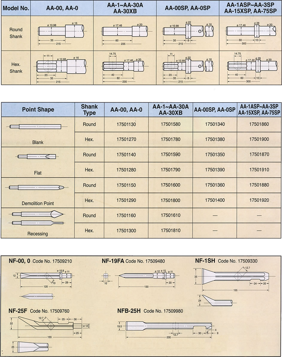 NPK气动工具