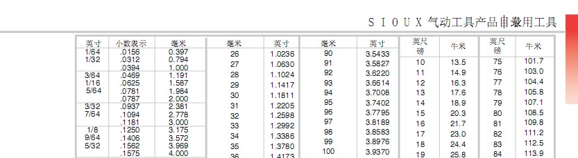 索士气动工具 SIOUX