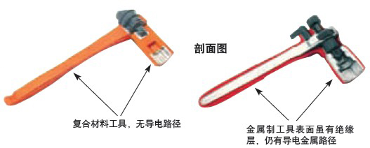 实耐宝 snapon(snap-on|snap on) JH Williams 实耐宝 snapon(snap-on|snap on) JH Williams