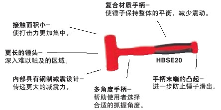 实耐宝 snapon(snap-on|snap on) JH Williams