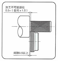世霸工具 小霸王 Super Tools